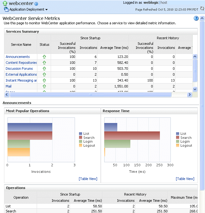 Description of webcenter_app.gif follows Description of webcenter_app.gif follows