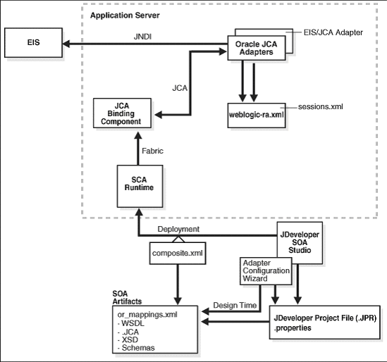 Description of Figure 5-29 follows Description of Figure 5-29 follows