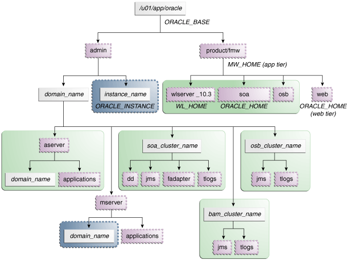Description of Figure 4-1 follows