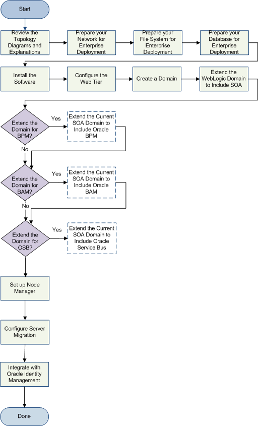 Description of Figure 2-5 follows Description of Figure 2-5 follows