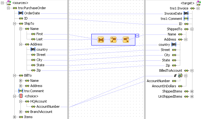 Conditional Processing Conditional Processing