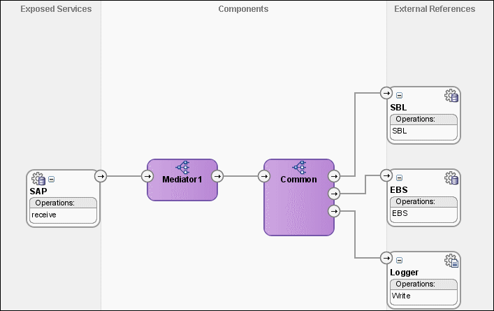 Description of Figure 49-14 follows Description of Figure 49-14 follows