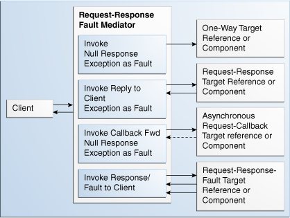 Description of Figure 24-3 follows Description of Figure 24-3 follows