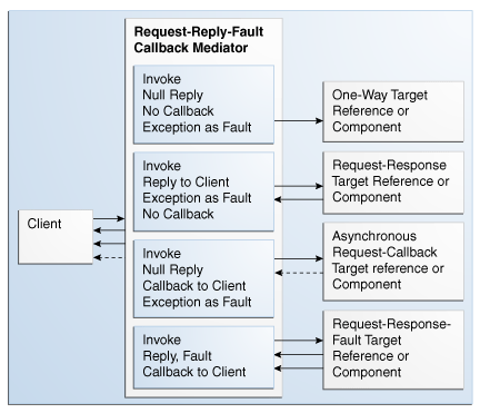 Description of Figure 24-6 follows Description of Figure 24-6 follows