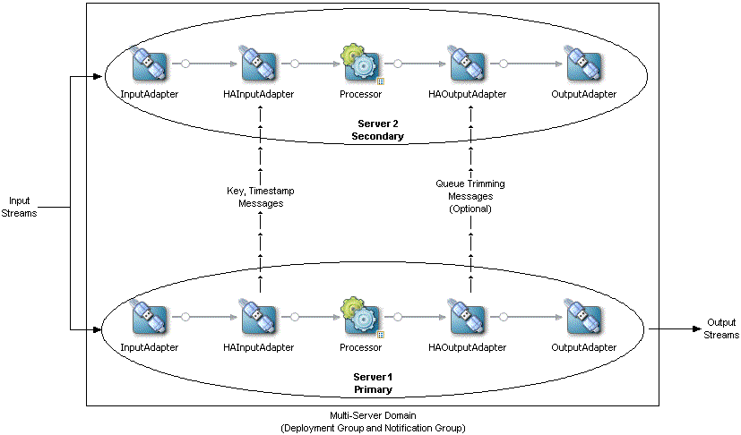 Description of Figure 20-5 follows Description of Figure 20-5 follows
