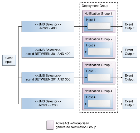 Description of Figure 22-2 follows Description of Figure 22-2 follows
