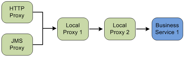 Description of Figure 31-1 follows Description of Figure 31-1 follows