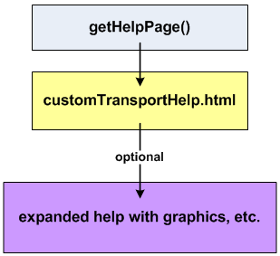 Description of Figure 39-9 follows Description of Figure 39-9 follows