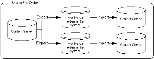 Description of Figure 8-33 follows Description of Figure 8-33 follows