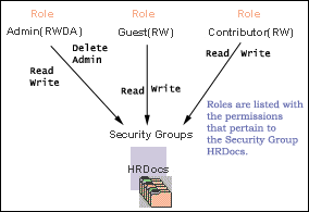 Description of Figure 5-2 follows Description of Figure 5-2 follows
