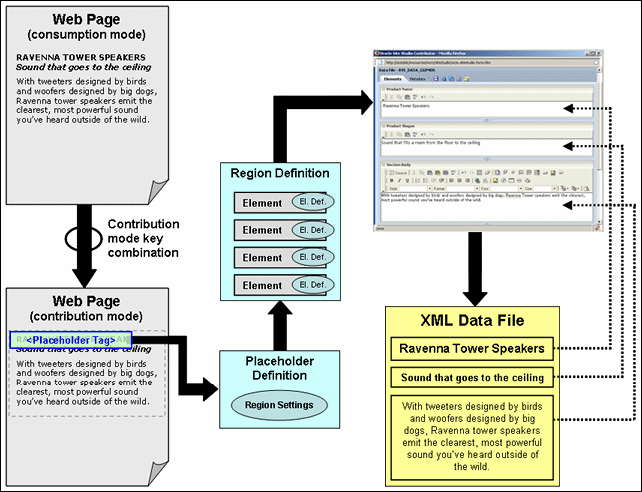 Description of Figure 2-3 follows Description of Figure 2-3 follows
