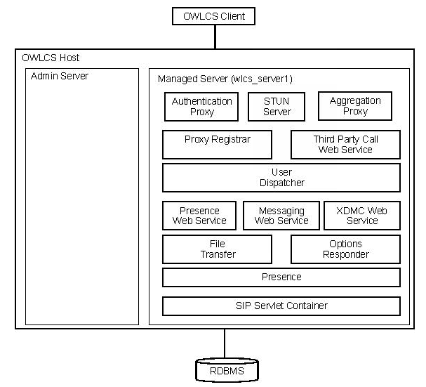 Description of Figure 5-1 follows Description of Figure 5-1 follows