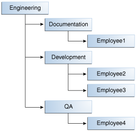 Description of Figure 13-1 follows Description of Figure 13-1 follows