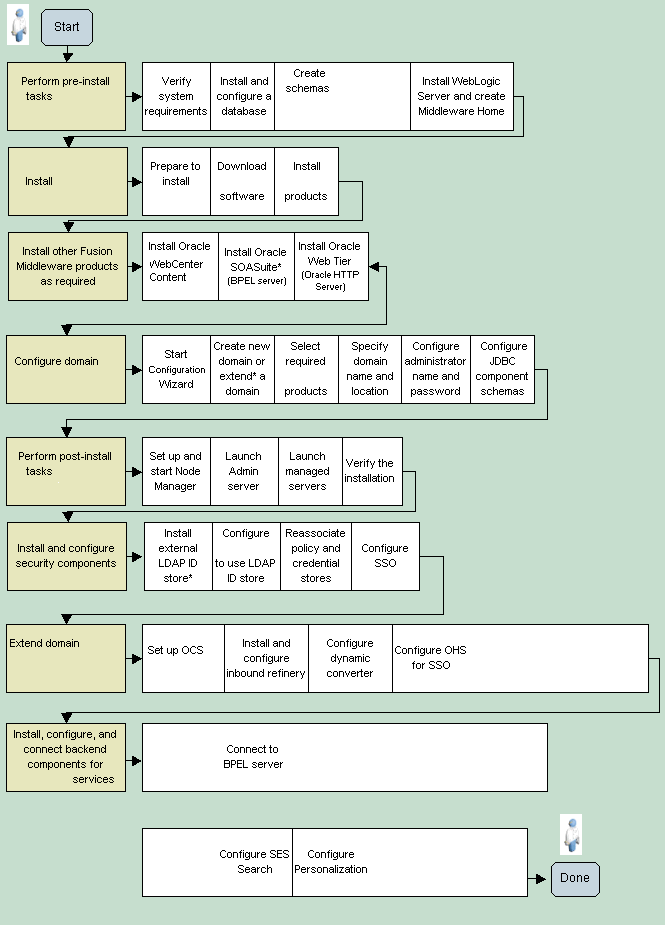 Description of Figure 1-1 follows Description of Figure 1-1 follows