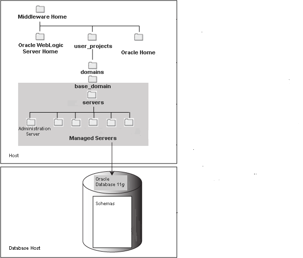 Description of Figure 1-3 follows Description of Figure 1-3 follows