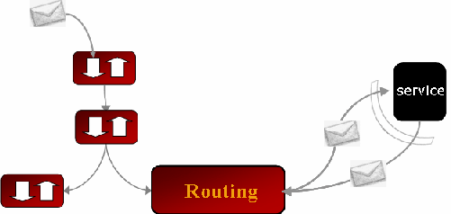 Description of Figure 5-4 follows Description of Figure 5-4 follows