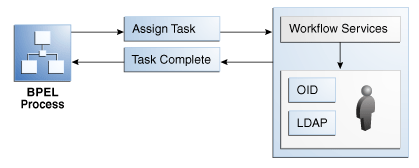 Assigning tasks in workflow. Assigning tasks in workflow.