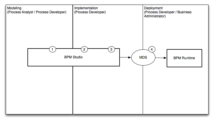 Description of Figure 3-1 follows Description of Figure 3-1 follows