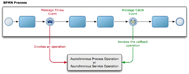 Description of Figure 22-1 follows Description of Figure 22-1 follows