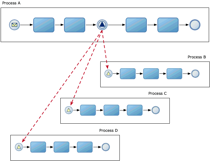 Description of Figure 22-4 follows
