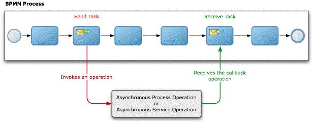 Description of Figure 22-3 follows Description of Figure 22-3 follows