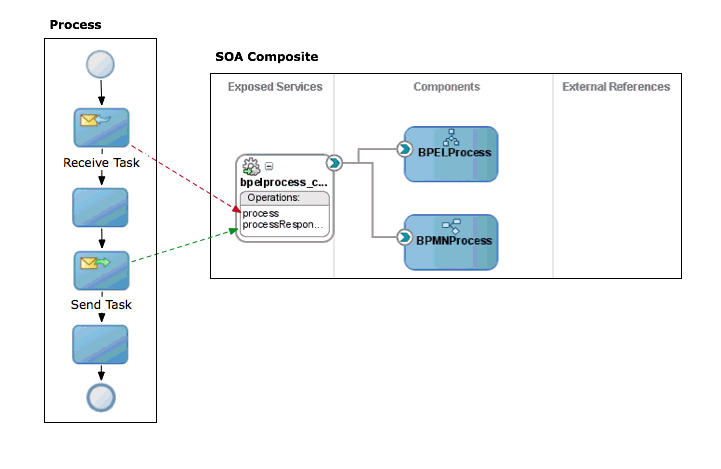 Description of Figure 23-6 follows Description of Figure 23-6 follows