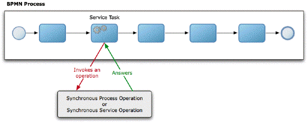 Description of Figure 22-2 follows Description of Figure 22-2 follows
