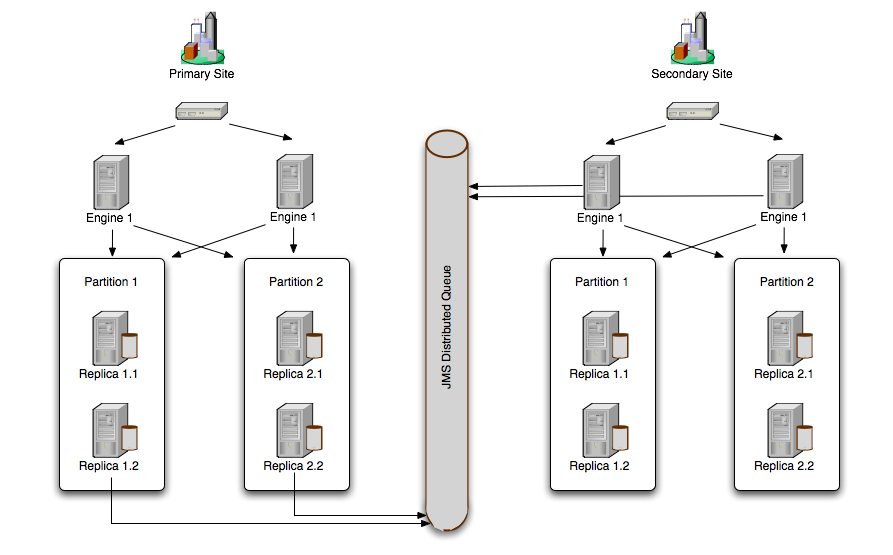 Description of Figure 4-3 follows Description of Figure 4-3 follows