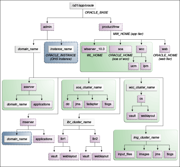 Description of Figure 4-1 follows Description of Figure 4-1 follows
