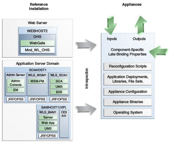 Appliance structure