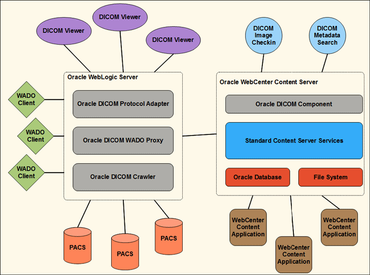 Description of overview.gif follows Description of overview.gif follows