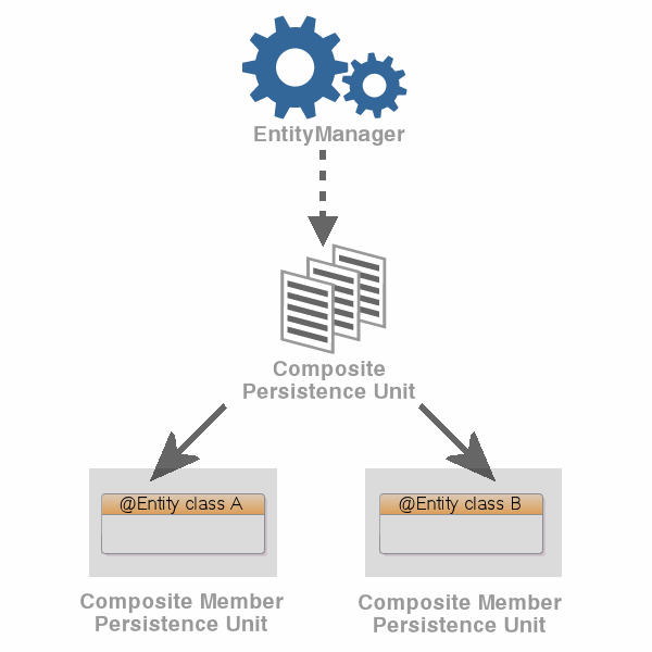 Description of Figure 4-1 follows Description of Figure 4-1 follows