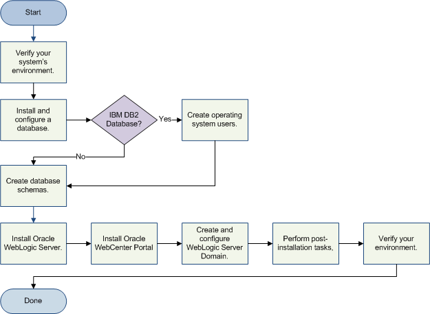 Description of Figure 1 follows Description of Figure 1 follows