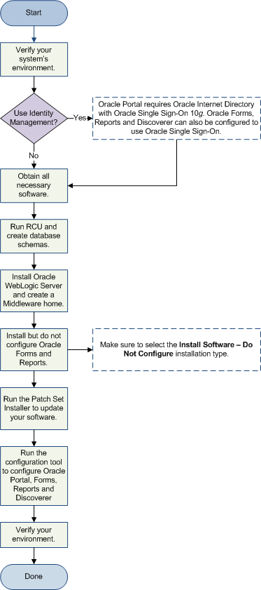 Description of Figure 1-1 follows Description of Figure 1-1 follows