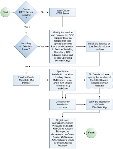 Description of Figure 22-1 follows Description of Figure 22-1 follows