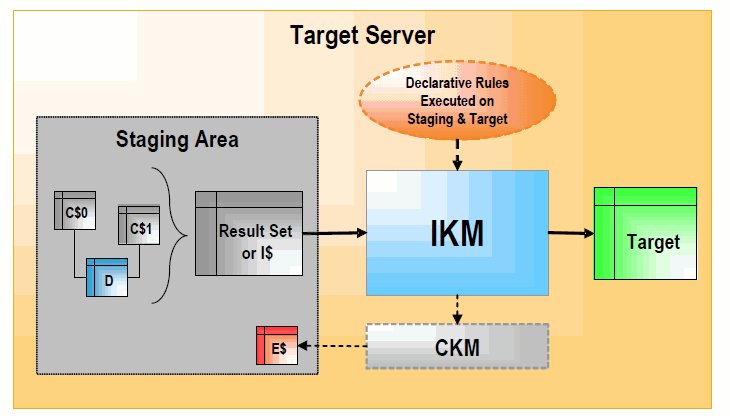 Description of Figure 1-5 follows Description of Figure 1-5 follows