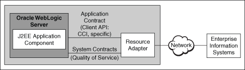 Description of Figure 3-1 follows Description of Figure 3-1 follows