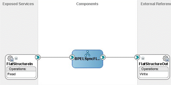 Description of Figure 4-165 follows Description of Figure 4-165 follows