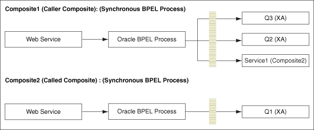 Description of Figure 2-10 follows Description of Figure 2-10 follows