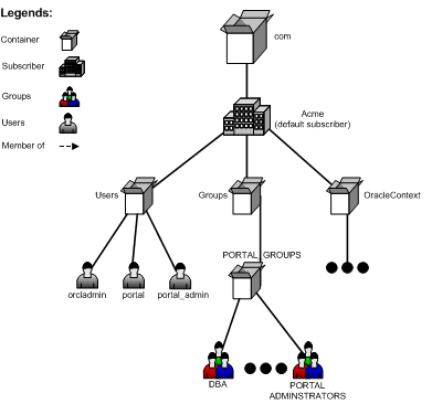 Description of Figure F-1 follows Description of Figure F-1 follows