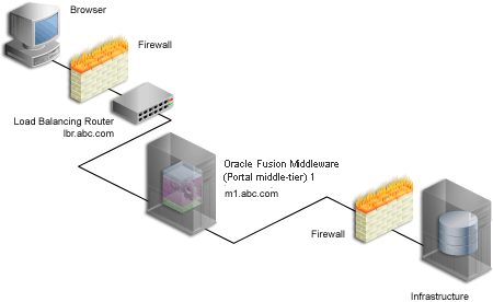Description of Figure 6-3 follows Description of Figure 6-3 follows