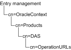 Description of oid_nav.gif follows Description of oid_nav.gif follows