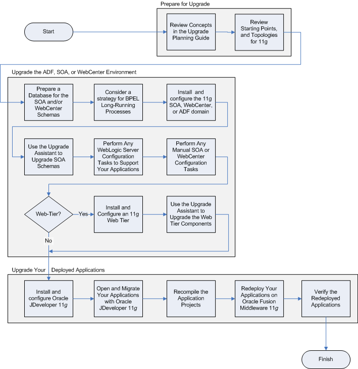 Description of Figure 1-1 follows Description of Figure 1-1 follows