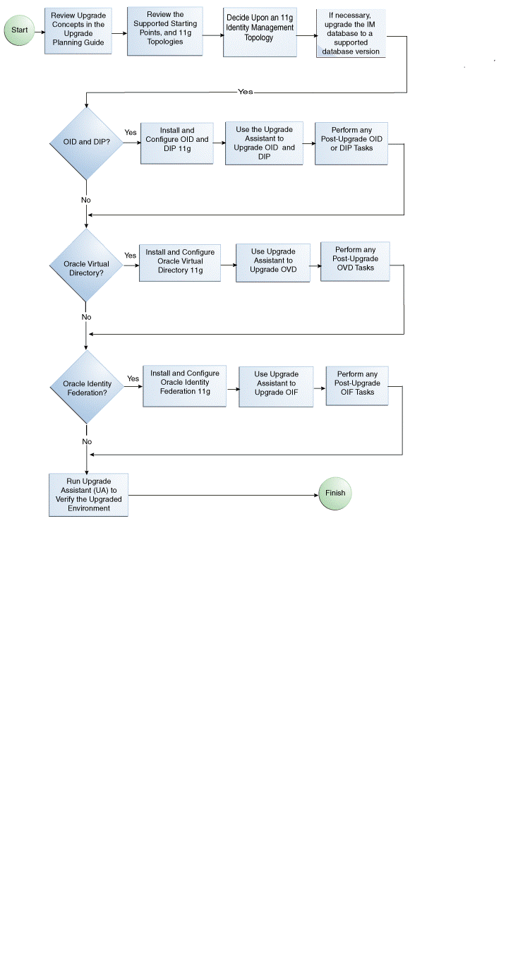 Description of Figure 2-1 follows Description of Figure 2-1 follows