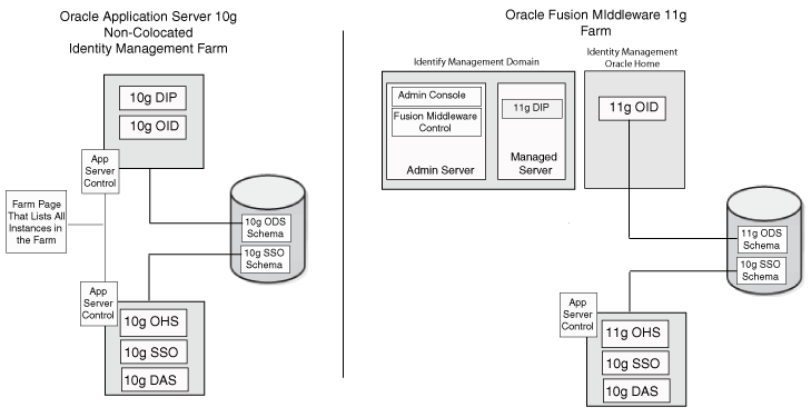 Description of Figure 4-2 follows Description of Figure 4-2 follows