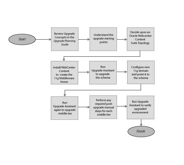 Description of Figure 1-1 follows Description of Figure 1-1 follows