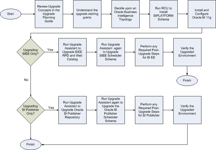 Description of Figure 2-1 follows Description of Figure 2-1 follows