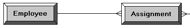 A join in the Diagram with crow’s feet (old) A join in the Diagram with crow’s feet (old)