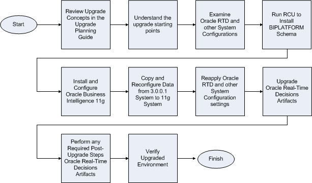 Description of Figure 2-2 follows Description of Figure 2-2 follows