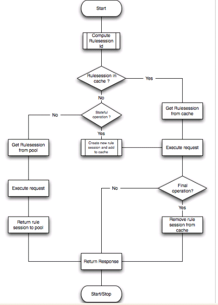 Description of Figure 11-2 follows Description of Figure 11-2 follows
